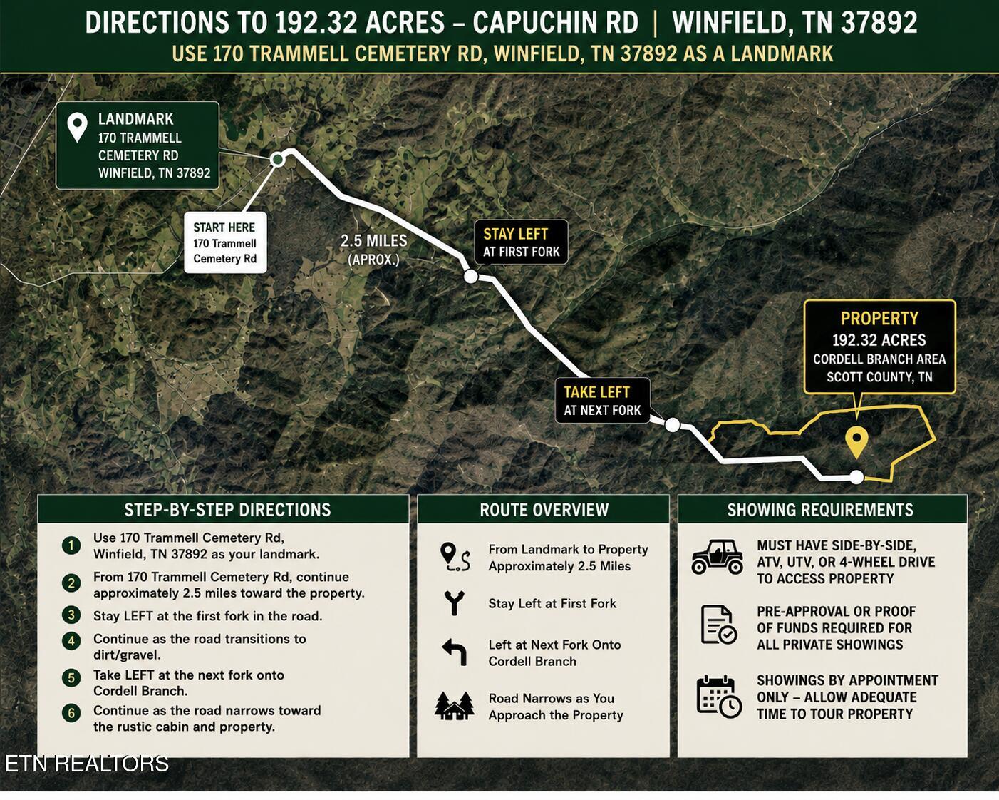 0 Capuchin Road Winfield, TN 37892 - Photo 25 of 26 Showing information