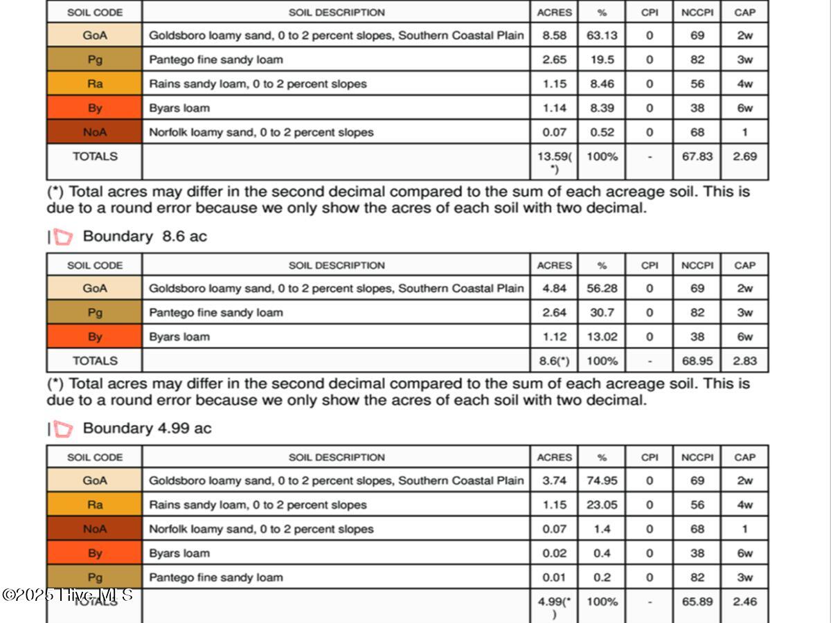 0 Coe Road Lumberton, NC 28358 - Photo 16 of 20 16.Soil Report