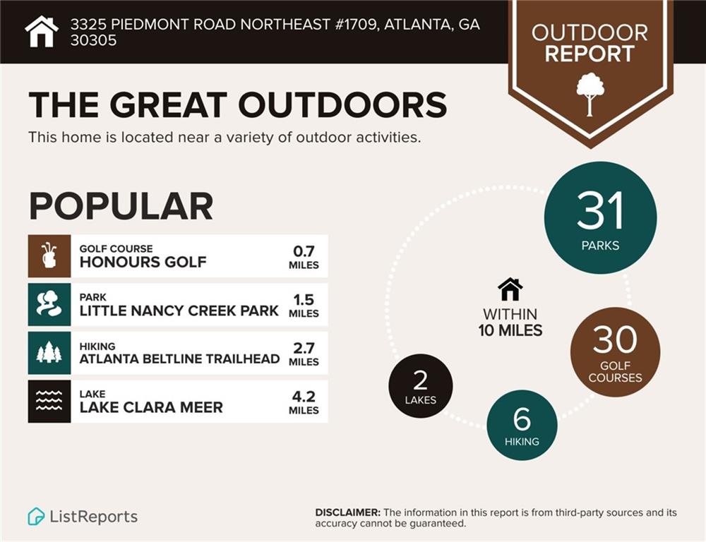 3325 Piedmont Road Northeast, Unit 1709 Atlanta, GA 30305 - Photo 31 of 32