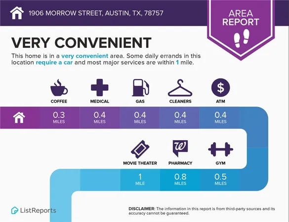 $3,895 | 1906 Morrow Street, Austin, TX 78757