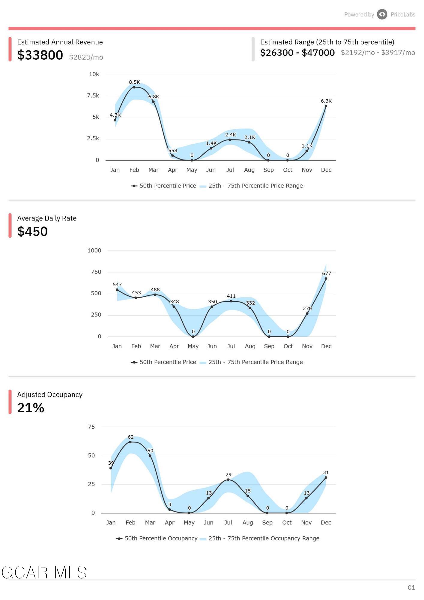 78311 Highway 40, Unit RUTN5 Winter Park, CO 80482 - Photo 46 of 52 STR Estimate