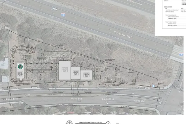 $1,950,000 | 2850 Alpine Boulevard, Alpine, CA 91901