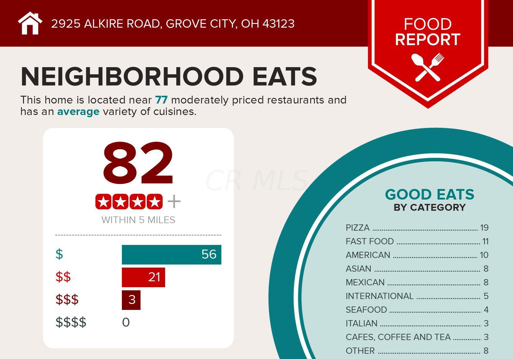 2925 Alkire Road Grove City, OH 43123 - Photo 8 of 91 restaurant (34)