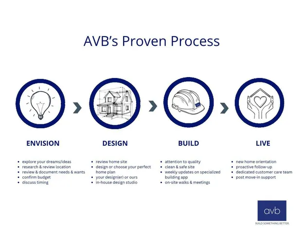 $879,900 | 8605 Brighten Trail, Mattawan, MI 49071