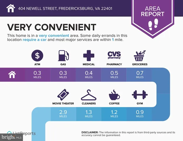 $347,000 | 404 Newell Street, Fredericksburg, VA 22401