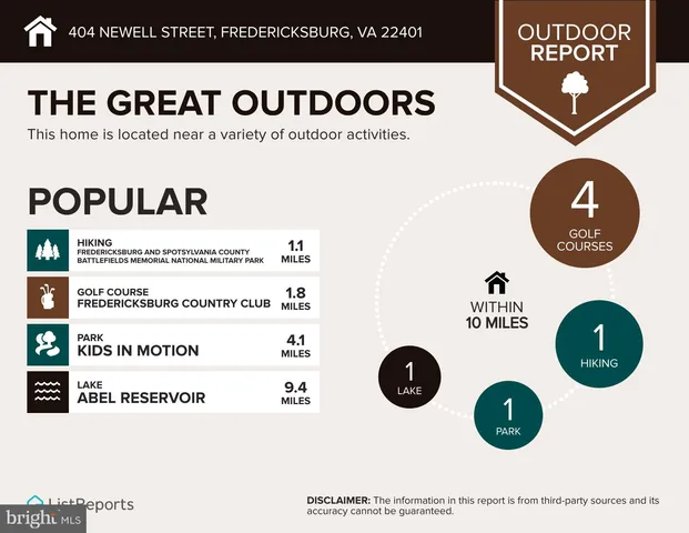 $347,000 | 404 Newell Street, Fredericksburg, VA 22401