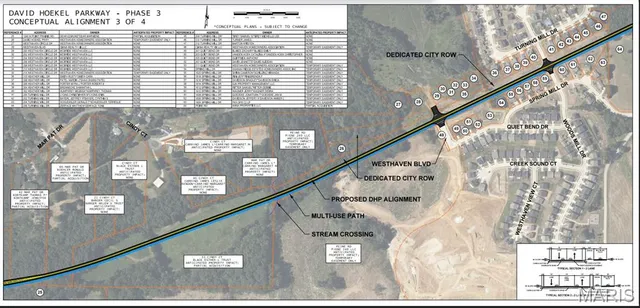 $575,000 | 0 Peine Road, Wentzville, MO 63385
