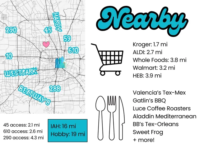 $3,000 | 1010 Melneeka Lane, Houston, TX 77091