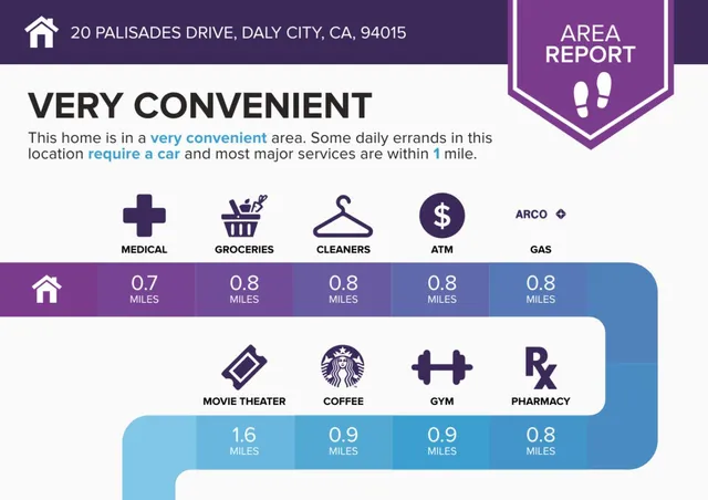 $1,488,888 | 20 Palisades Drive, Daly City, CA 94015