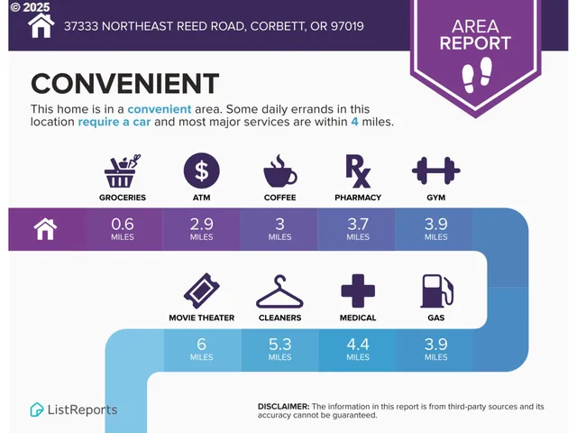 $1,295,000 | 37333 Northeast Reed Road, Corbett, OR 97019