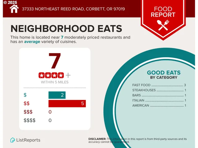$1,295,000 | 37333 Northeast Reed Road, Corbett, OR 97019