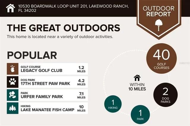 $549,900 | 10530 Boardwalk Loop, Unit 201, Lakewood Ranch, FL 34202