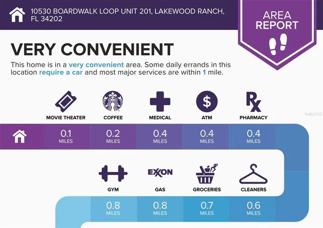$549,900 | 10530 Boardwalk Loop, Unit 201, Lakewood Ranch, FL 34202