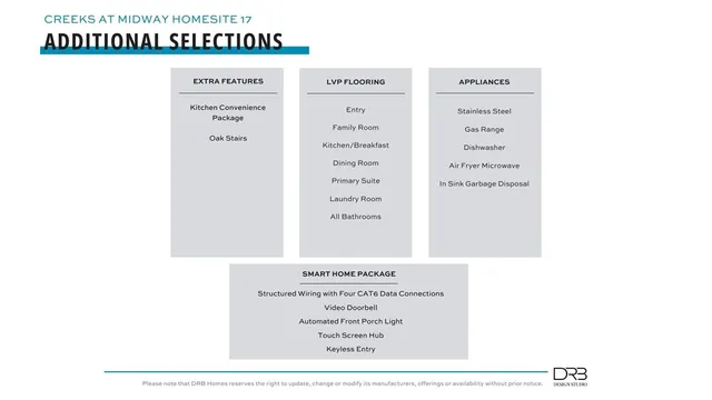 $347,990 | 133 Beaverdam Creek Road, Anderson, SC 29621