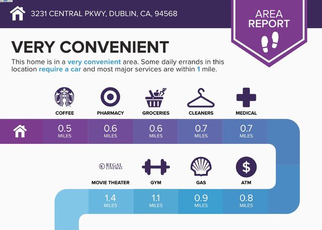 $1,280,000 | 3231 Central Parkway, Dublin, CA 94568