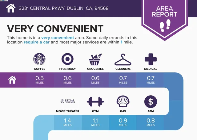 $1,280,000 | 3231 Central Parkway, Dublin, CA 94568