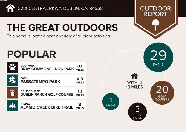 $1,280,000 | 3231 Central Parkway, Dublin, CA 94568