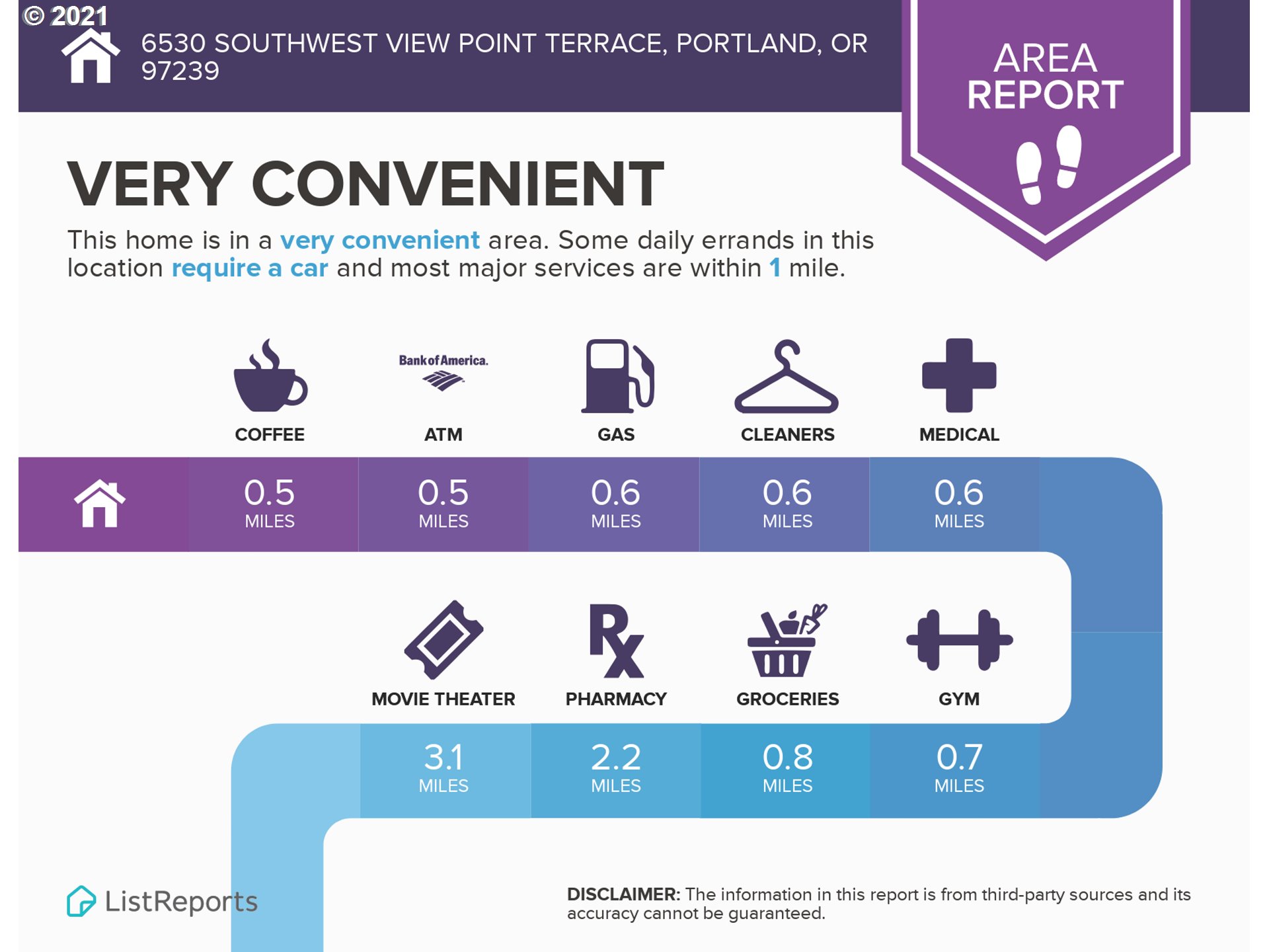 6530 Southwest View Point Terrace Portland, OR 97239 - Photo 31 of 32 a poster