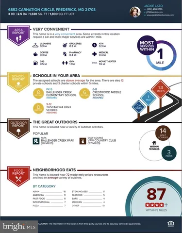 $325,000 | 6852 Carnation Circle, Frederick, MD 21703