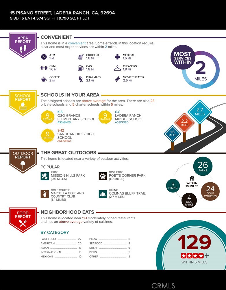 15 Pisano Street Ladera Ranch, CA 92694 - Photo 73 of 73