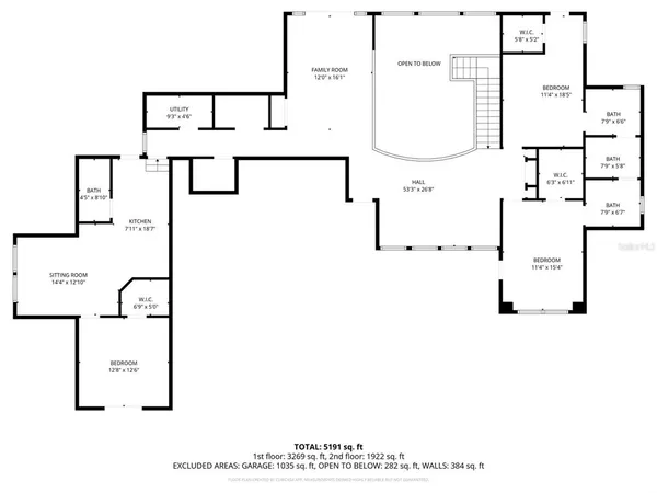 $1,695,000 | 14408 Northwest 50 Place, Alachua, FL 32615