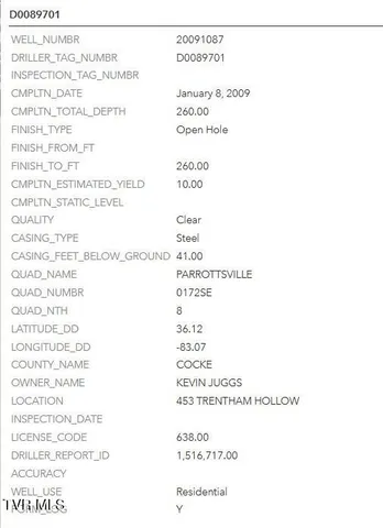 $665,000 | 453 Trentham Hollow Road, Parrottsville, TN 37843