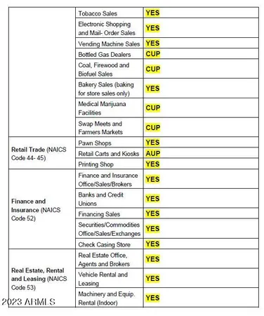 $315,000 | 2090 West Superstition Boulevard, Unit 25, Apache Junction, AZ 85120