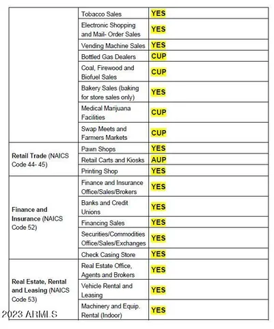 $315,000 | 2090 West Superstition Boulevard, Unit 25, Apache Junction, AZ 85120
