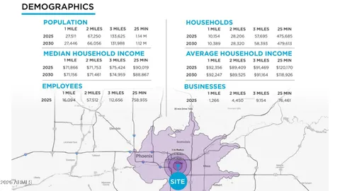 $395,000 | 1201 South Farmer Avenue, Unit 1, Tempe, AZ 85281
