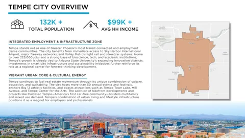 $395,000 | 1201 South Farmer Avenue, Unit 1, Tempe, AZ 85281