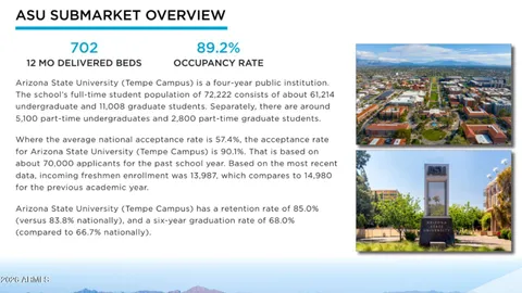 $395,000 | 1201 South Farmer Avenue, Unit 1, Tempe, AZ 85281