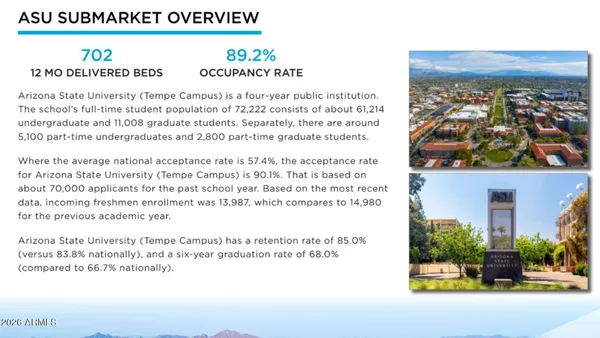$395,000 | 1201 South Farmer Avenue, Unit 1, Tempe, AZ 85281