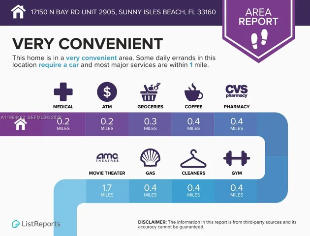 $3,500 | 17150 North Bay Road, Unit 2905, Sunny Isles Beach, FL 33160