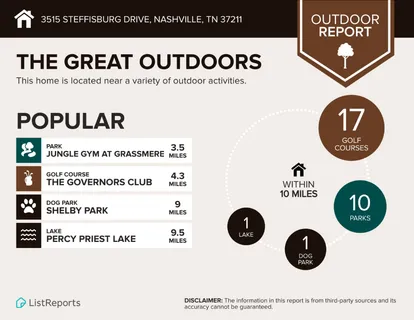 $327,000 | 3515 Steffisburg Drive, Nashville, TN 37211