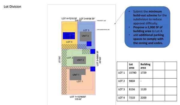 $1,780,000 | 335 Willow Avenue, La Puente, CA 91746