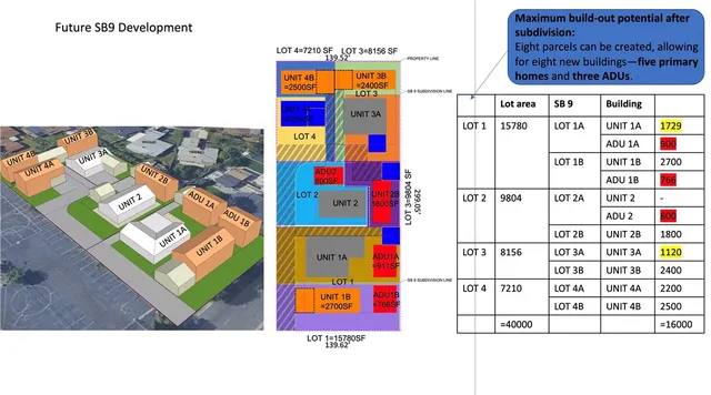 $1,780,000 | 335 Willow Avenue, La Puente, CA 91746