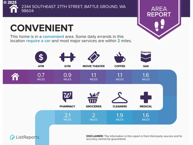 $695,000 | 2344 Southeast 27th Street, Battle Ground, WA 98604