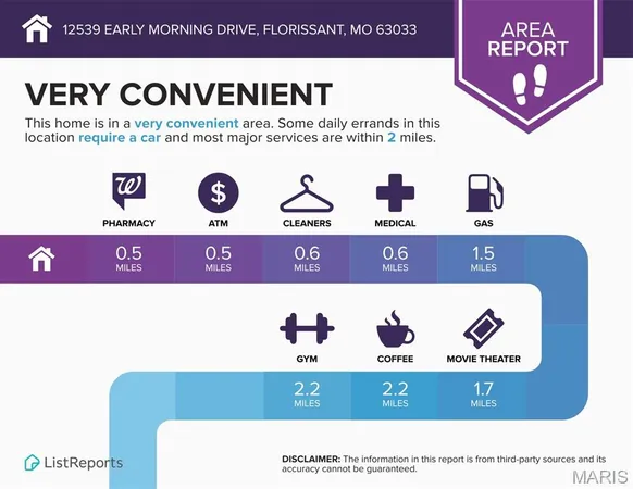 $225,000 | 12539 Early Morning Drive, Florissant, MO 63033