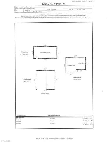 $3,000 | 280 Hasty School Road, Thomasville, NC 27360