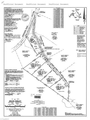 $330,000 | 1191 Perkinson Road, Ruffin, NC 27326