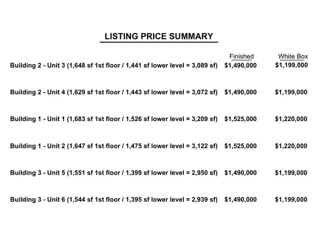 $1,525,000 | 805 Wells Street, Unit 2, Delafield, WI 53018