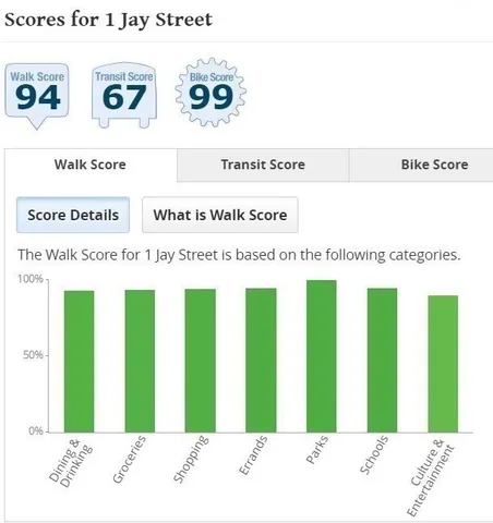 $2,150,000 | 1 Jay Street, Cambridge, MA 02139