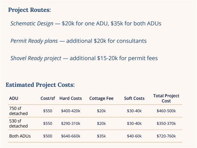 507 Easterby Street Sausalito, CA 94965 - Photo 85 of 90