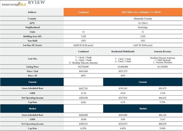 a kitchen with stainless steel appliances and white cabinets