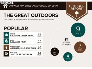 $984,570 | 3565 West 4th Street, Washougal, WA 98671