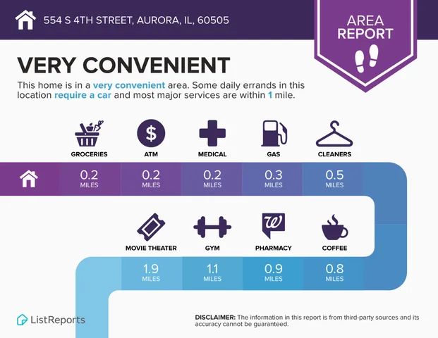 $225,000 | 554 South 4th Street, Aurora, IL 60505