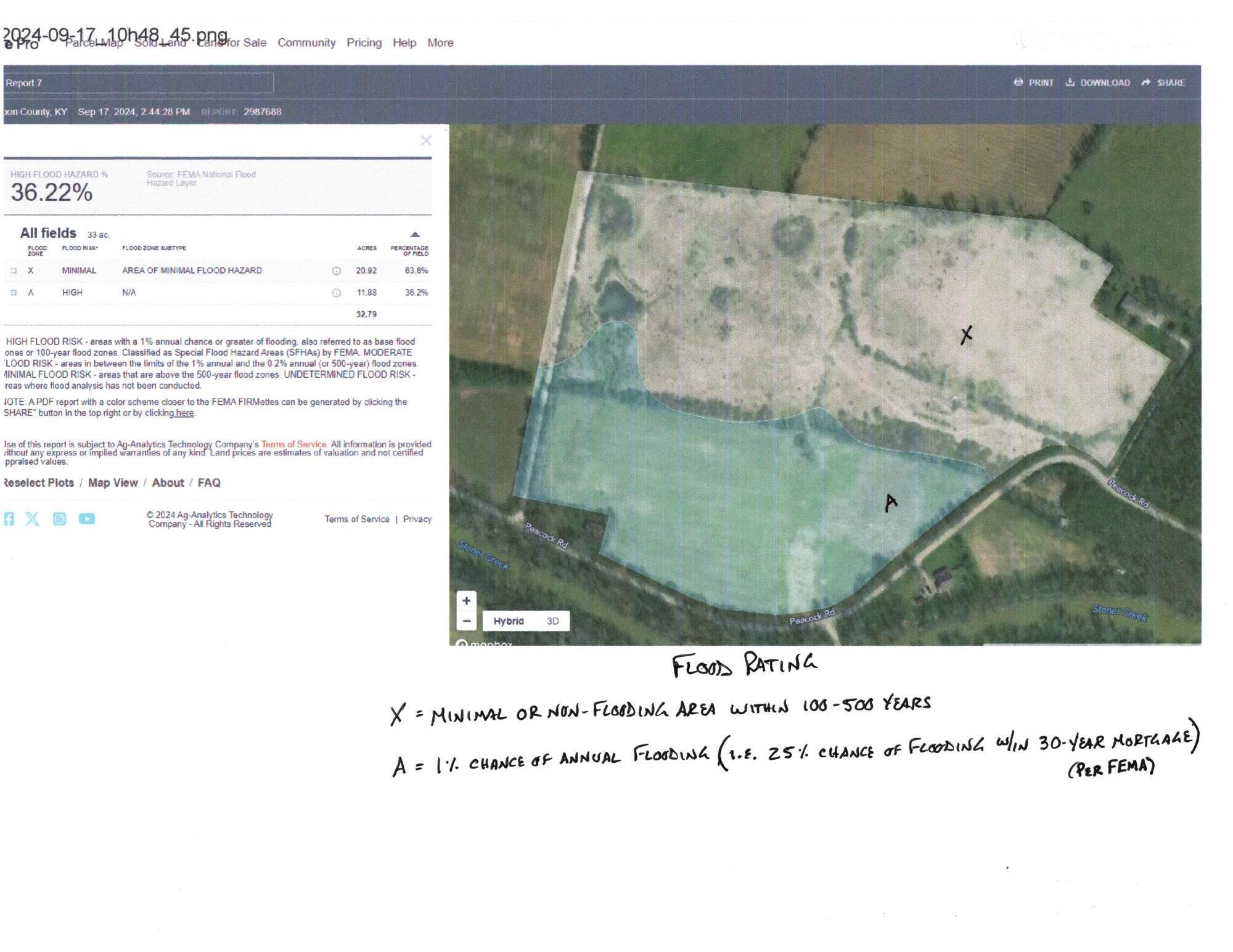 2410 Peacock Road, Unit 1A & 2 Paris, KY 40361 - Photo 19 of 19 2410 Peacock - Flood Map
