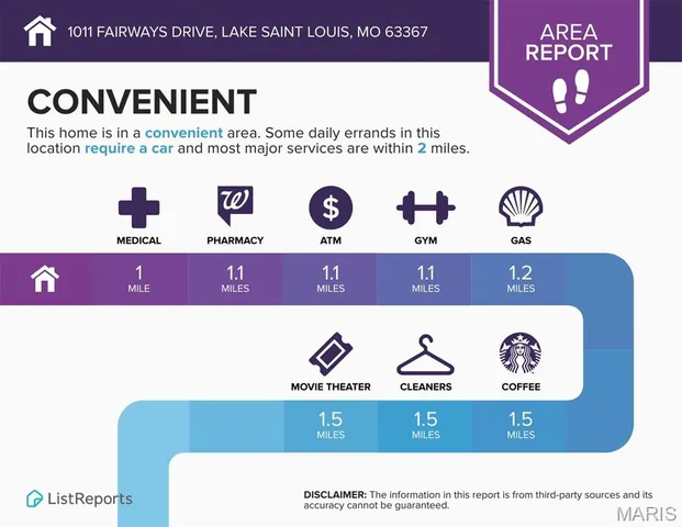 $299,000 | 1011 Fairways Drive, Lake St. Louis, MO 63367