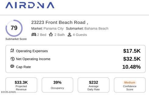 23223 Front Beach Road, Unit A509 Panama City Beach, FL 32413 - Photo 46 of 64