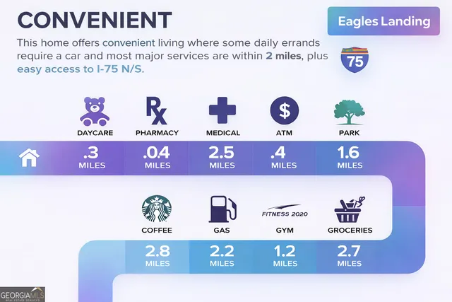 $435,000 | 121 Talon Place, McDonough, GA 30253